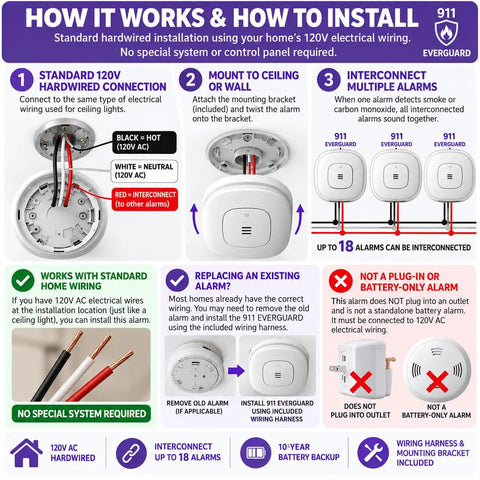Installation guide for Heavy Duty Hardwired Smoke And Carbon Monoxide Detector Featuring Photoelectric Sensors 120V AC Power Plus Decade Long Battery Backup EtL Listed.