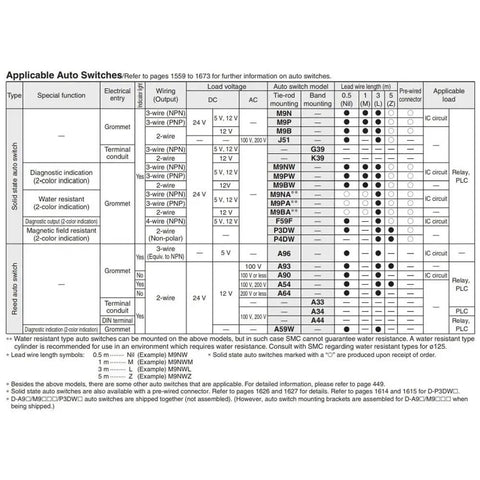Heavy Duty Mini Pneumatic Cylinder Double Acting Single Rod Tie Rod Frame Rugged As Nails Industrial Component Built For Tight Spaces And Smooth Straight Shooter Operation wiring specifications chart