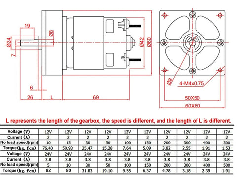 High Torque 775 Dc Gear Motor With Hella Powerful 80 Kgcm Output Runs On 12 Volt Or 24 Volt Power At 5 To 500 Rpm dimensions and specifications chart.