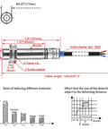 Diagram of Inductive Proximity Sensor Switch M12 Shield Type LJ12A3-2-Z/BY showing dimensions, range, and detecting material ratio