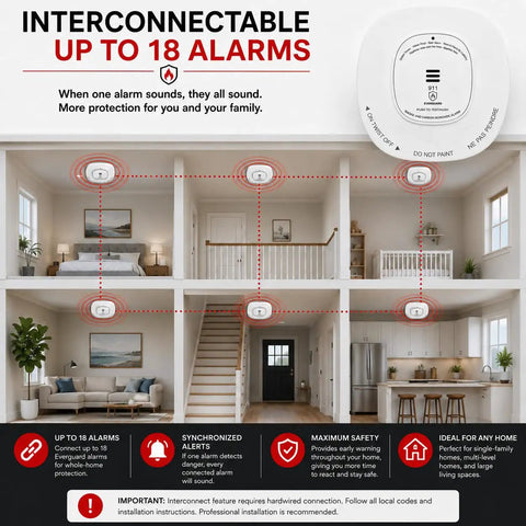 Heavy Duty Hardwired Smoke And Carbon Monoxide Detector Featuring Photoelectric Sensors 120V Ac Power Plus Decade Long Battery Backup EtL Listed For Stress Free House Protection with interconnected alarms in home layout.