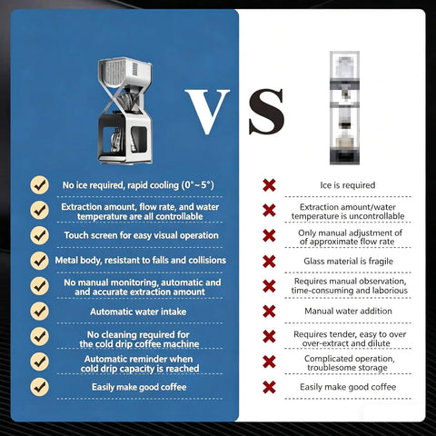 Comparison image of Automatic Cold Brew Coffee Maker With Led Touchscreen Smart Temperature Control features vs others