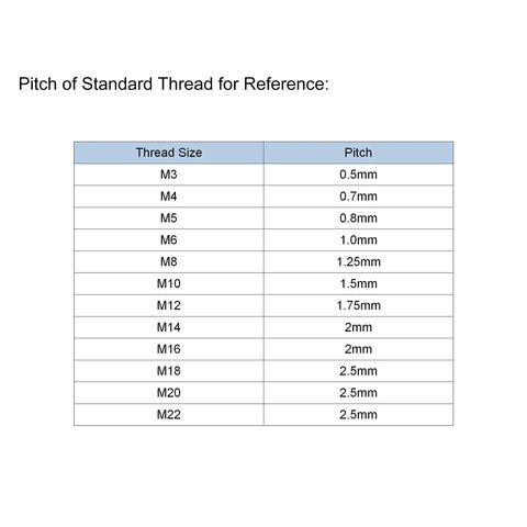 Pitch of Standard Thread for Reference M3 to M22 sizes with corresponding thread pitch measurements in millimeters.