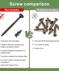Screw comparison image showing No Sweat 500 Pack Polymer Hidden Deck Fasteners For Composite Backyard Patio Builds features.