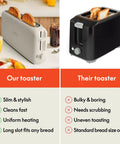 Slick Two Slice Slim Toaster With Hella Long Slots For Versatile Even Heating And A Tight Oat Milk Finish That Ditches Everyday Countertop Clutter While Kicking Out Perfect Crisps Daily on left, black toaster on right.
