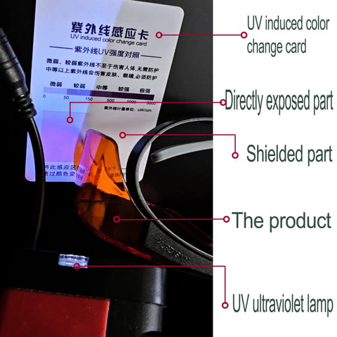 Badass Heavy Duty UV Safety Glasses Engineered To Block Harmful 254Nm UV Rays For Tlc Lab Tasks Ansi Z 871 Certified Industrial Grade Wraparound Goggles with UV color change card.