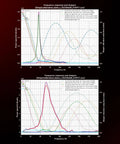 Frequency response graphs for All Metal Optical Sensor Tap Leveling Kit For 3D Printers, Top Notch Precision 0.0004mm, 68g, 5-24V Ready.