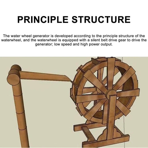 Illustration of Off Grid Hydroelectric Generator For Ponds And Streams Outdoor Steel Water Wheel Power Unit with belt drive