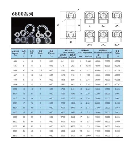 10 Pack S6812ZZ Thin Wall Deep Groove Ball Bearings 60 X 78 X 10mm ABEC 5 Grade Precision Stainless Steel Hardware built tough