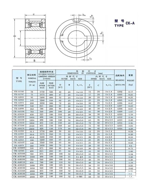 A1747 Sprag One Way Clutch Bearing Plug And Play Replacement For Heavy Duty Motors And Transmissions With Smooth Freewheel Operation And Tough As Nails Durability dimensional chart