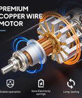 Close-up of premium copper wire motor in Beastly 20 Inch High Velocity Metal Floor Fan, highlighting stable operation and durability.