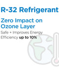 R-32 refrigerant details showing zero impact on ozone layer, promoting energy efficiency in air conditioning systems.