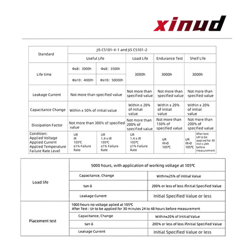 JIS standards table comparing useful life, load life, capacitance change, and leakage current specifications for capacitors.