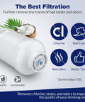 Top Shelf Inline Carbon Water Filter Kit For Refrigerator And Ice Maker With Hassle Free Hookup For Rv Sink Faucet And Ro Systems showing filtration capabilities.