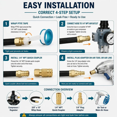Versatile Air Compressor Whip Hose Bundle With Heavy Duty Swivel Connections For Dead Simple Pneumatic Hookups And Bendy Routing That Handles Pressure Like A Champ For Cat 4620 Ac Units installation guide image showing 4-step setup process with PTFE tape, hose connections, and quick coupler.