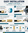 Gear Up With This Flexible Air Compressor Whip Hose Kit Featuring Rock Solid Rubber Tubing And A Knockout Fit For Easy Routing Compatible With DeWalt D55140 Power Sources installation guide, 4-step process with examples and tools shown.
