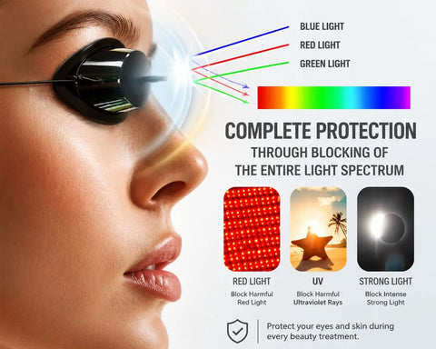 Straight Up Heavy Duty Opt Ipl Laser Safety Goggles For Red Light Therapy And Photon Beauty Machines with green lens blocking light spectrum.