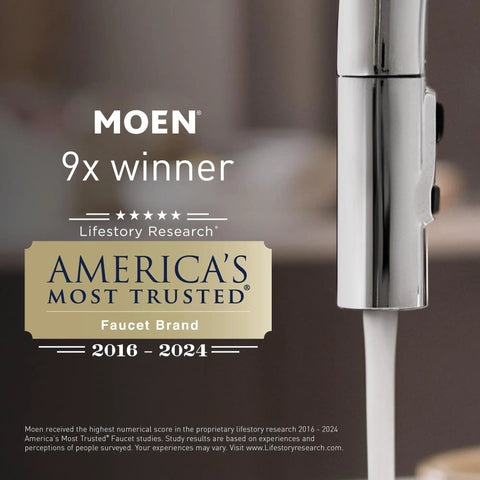 Moen faucet with award label reading 'America's Most Trusted Faucet Brand 2016-2024' by Lifestory Research.