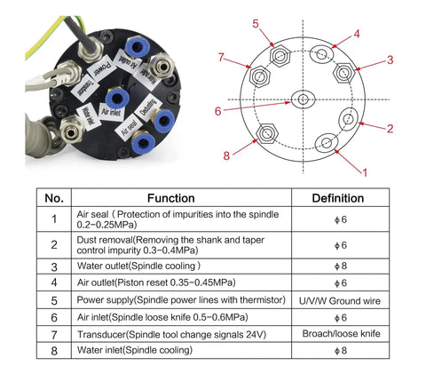 Connection diagram for Top Shelf Automatic Tool Changer Water Cooled Spindle Motor With Iso20 Taper 1.8kw Motor.