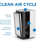 2 Pack MA-15 Replacement Filter Set For Air Purifier shown in place, highlighting 3 In 1 Pre Filter, True HEPA H13, activated carbon layers.