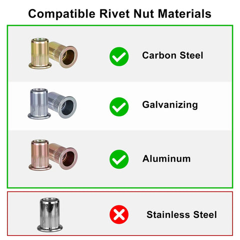Compatible rivet nut materials with options for carbon steel, galvanizing, and aluminum, excluding stainless steel.