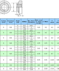 Image of specifications table for 100 Pack Badass Stainless Steel 304 PEM Nuts Self Clinching Press Rivets Panel Fasteners sizes M2 to M10.