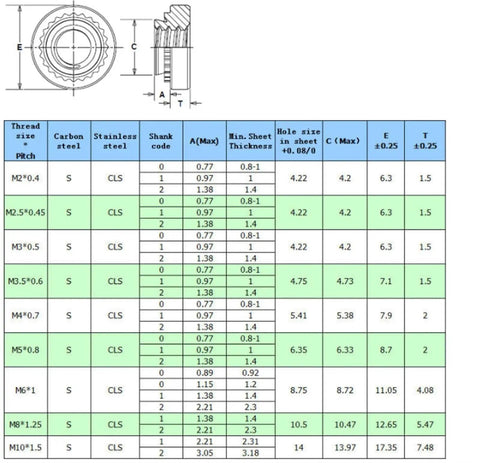 Image of specifications table for 100 Pack Badass Stainless Steel 304 PEM Nuts Self Clinching Press Rivets Panel Fasteners sizes M2 to M10.