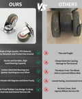 Industrial Grade Swivel Caster Wheels With Locking Brakes And Full Mounting Kit For Quick Cart Assembly and comparison with inferior model.
