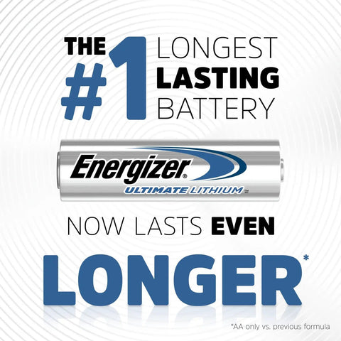 Top Shelf Lithium AA Batteries 8 Pack Leak Proof Powerhouse Handles Freezing Cold Sweltering Heat With Serious Endurance And Steady 1.5V Kick For Cameras Tools And Outdoor Tech Adventures displayed with vibrant text design.