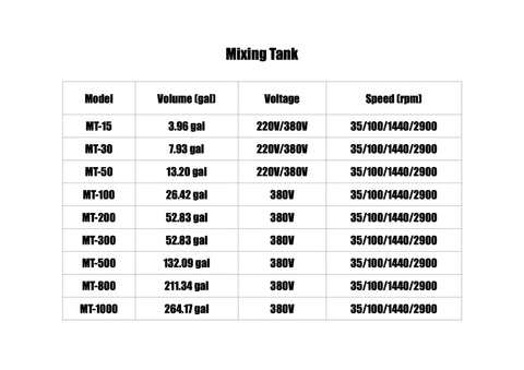 Mixing tank specifications table showing models, volume, voltage, and speed in gallons and rpm.