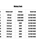 Table of mixing tank specifications for industrial pulverizer and grinder ribbon blender machine, shows volume, voltage, speed.