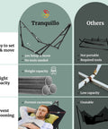 Comparison chart showing Universal Hammock Stand 600 Lb Capacity, 30 Second Foldable Setup, No Tools Or Screws Needed, Portable Camping Hammock Stand With 3 Year Warranty, Heavy Duty Steel Frame For Indoor Outdoor Use, Black benefits over others.
