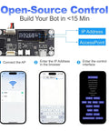 Open-source control setup with circuit board, and smartphones showing connection steps, for robotics and automation projects.