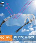 Hella Durable Wraparound Safety Glasses With Anti Fog Scratch Proof Polycarbonate Lenses For Yard Work Lawn Mowing Shooting And Outdoor Adventures Ansi Z87 Approved Unisex Eyewear showing UV protection against harmful rays.