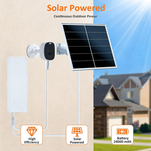 Hella Durable 40W Solar Charger Kit With 24000mAh Power Bank For Wireless Security Ptz And Trail Cameras mounted on a wall.