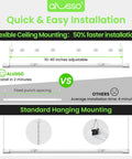 4Ft LED Shop Lights for Garage and Workshop installation comparison chart