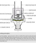 Diagram of Premium Air Pressure Switch 165 To 200 Psi showing internal components and working principles for air compressor use.