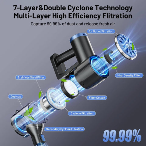Diagram of Cordless Vacuum Cleaner With Self Standing And LED Screen showing multi-layer filtration and cyclone technology