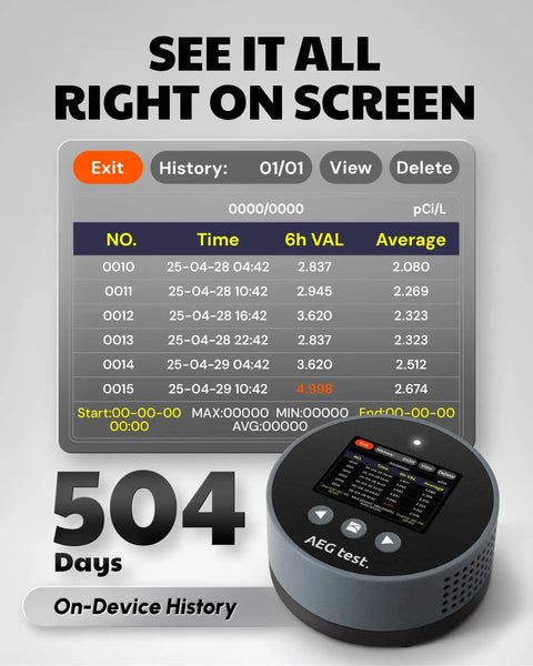 Hassle Free Radon Detector For Home And Basement tracking long term indoor air quality with operational dashboard displaying stats.