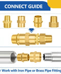 Brass Pipe Fittings Set 3/4 Inch Male To 3/4 Inch Female NPT Hex Nipples 10 Pack connection guide