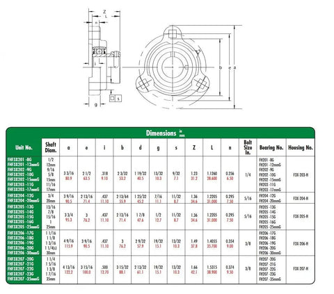 Heavy Duty Ductile Iron 3 Bolt Flange Bearing Unit With Single Lip Seal And Eccentric Locking Collar dimensional guide and specifications.
