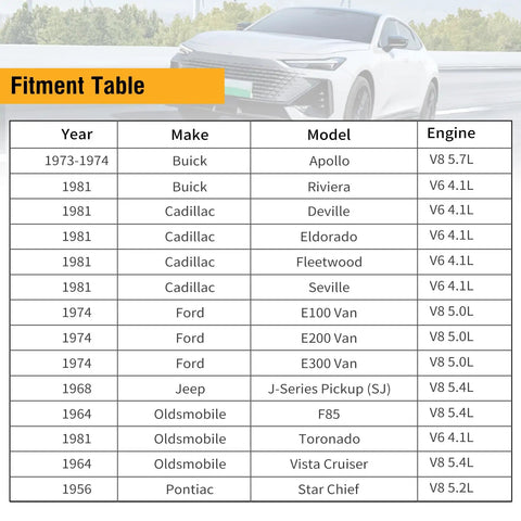 Fitment table chart showing compatible makes and models for 12V Low Pressure Inline Fuel Pump 2 To 3.5 PSI 24 GPH with car image in background