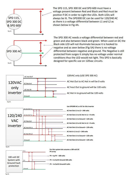 Wiring diagram for MNSPD 300-DC Surge Protection Device For Outdoor Solar Setups Type 1 UL1449 Rev3 300VDC application.