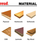 Various wood materials including plywood, hardwoods, softwoods, OSB, laminate, and rip wood for 10 Inch Industrial Thin Kerf Glue Line Ripping Blade With TiCo Hi Density Carbide For Beastly Cuts, 30 Teeth, 5/8 Inch Arbor, 12 Degree Hook,.091 Kerf, Heavy Duty Wood Cutting.