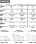 Specifications chart for Harmonic Gear Drive Reducer With Nema 17 Stepper Motor 24V 1A 30 To 1 Ratio showcasing technical details.