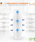 5 Micron 20 Inch By 4.5 Inch Water Filter Cartridges Set Of 2 For Your Whole House 2 Stage Sediment And CTO Carbon Filter features