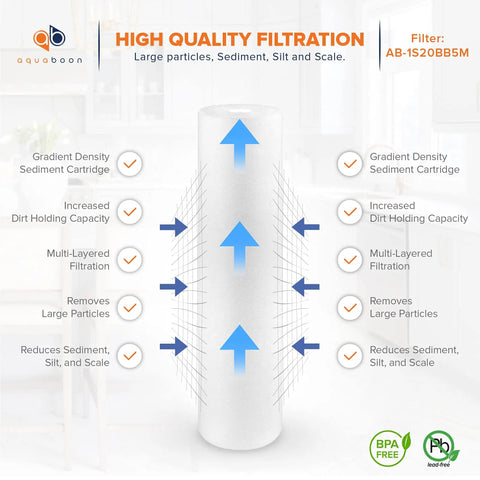 5 Micron 20 Inch By 4.5 Inch Water Filter Cartridges Set Of 2 For Your Whole House 2 Stage Sediment And CTO Carbon Filter features