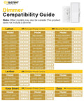Dimmer compatibility guide with Lutron, Leviton, Kasa Smart, and Zooz models and ratings for LED lights.