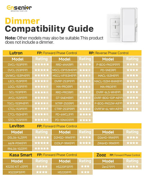 Dimmer compatibility guide with Lutron, Leviton, Kasa Smart, and Zooz models and ratings for LED lights.