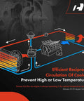 Illustration of Heavy Duty Engine Water Pump With Six Impeller Straight Bolt Up Replacement For Hyundai Santa Fe Sonata Tiburon Kia Optima Sportage No Drama Cooling Fix For V6 25l 27l.